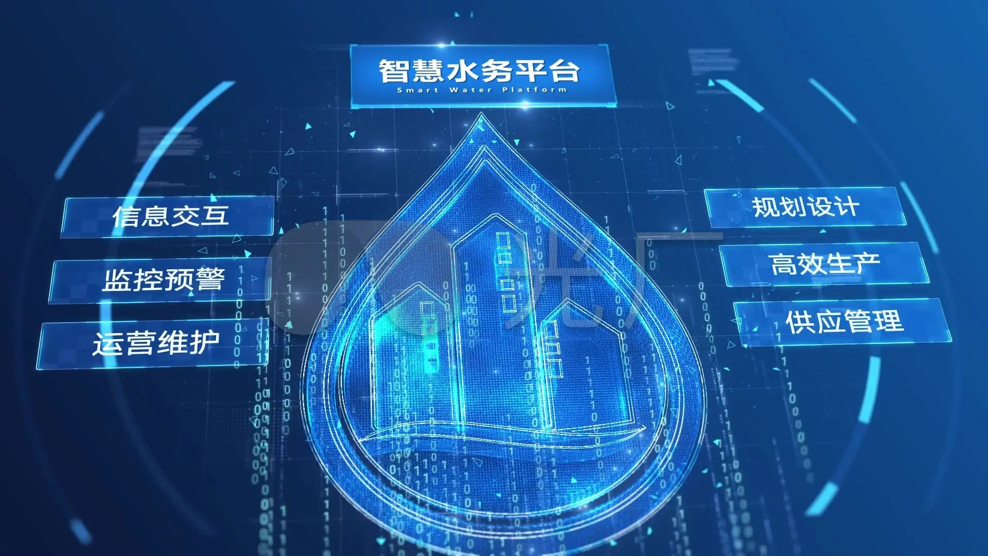 智慧水务系列